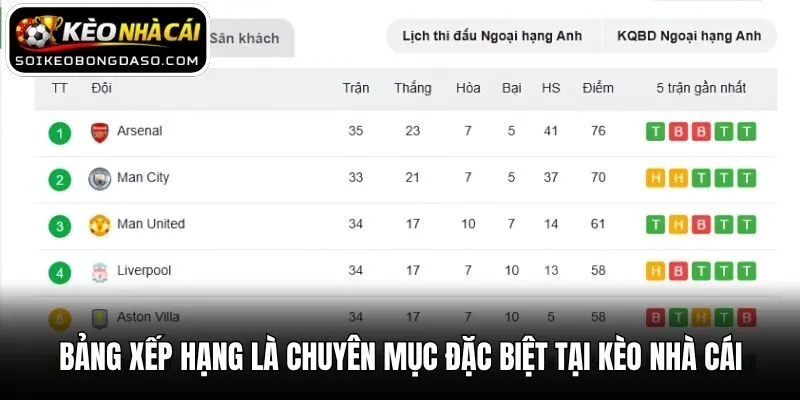 Bảng Xếp Hạng 1 Bảng xếp hạng là chuyên mục đặc biệt tại Kèo nhà cái