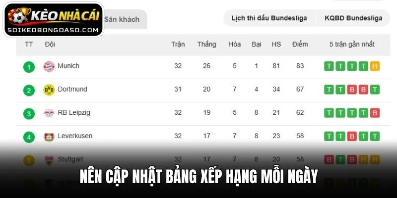 Bảng Xếp Hạng 2 Nên cập nhật bảng xếp hạng mỗi ngày